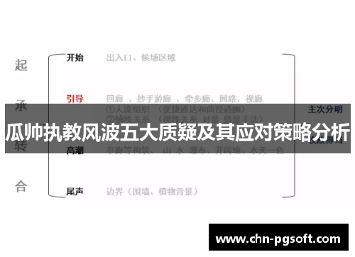 瓜帅执教风波五大质疑及其应对策略分析