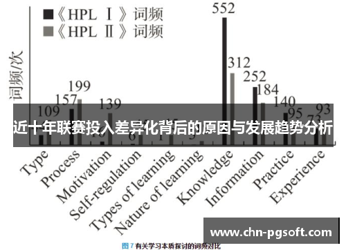 近十年联赛投入差异化背后的原因与发展趋势分析