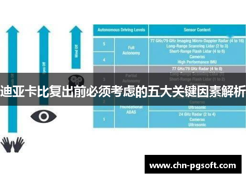 迪亚卡比复出前必须考虑的五大关键因素解析