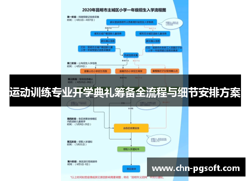 运动训练专业开学典礼筹备全流程与细节安排方案 运动训练专业开学典礼筹备全流程与细节安排方案
