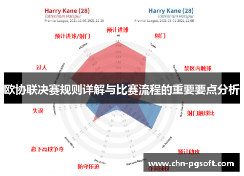 欧协联决赛规则详解与比赛流程的重要要点分析