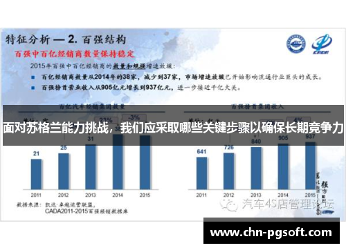 面对苏格兰能力挑战，我们应采取哪些关键步骤以确保长期竞争力